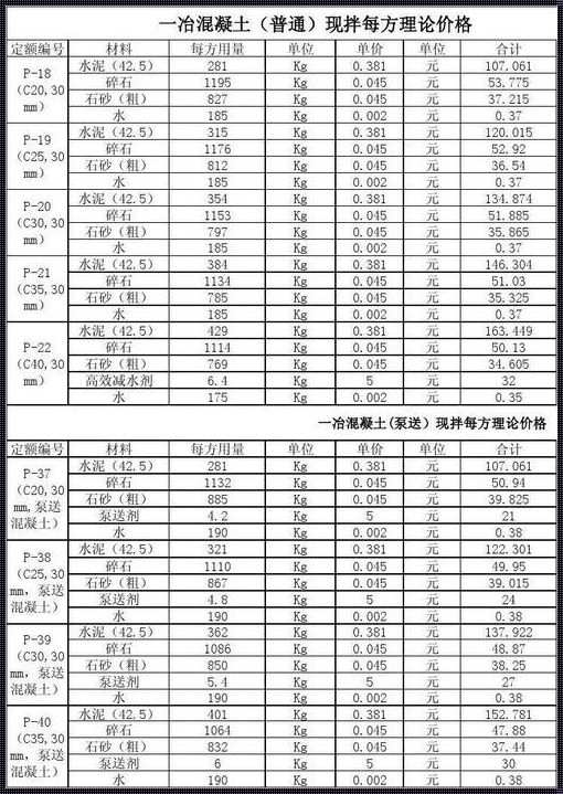 慈溪c25混凝土多少钱一立方米