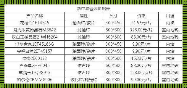 新中源瓷砖大小：我的大脑袋 complexity