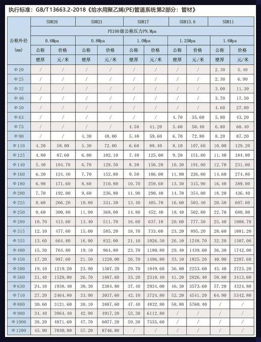 160pe管价格最新价格表：让人又爱又恨的经济学