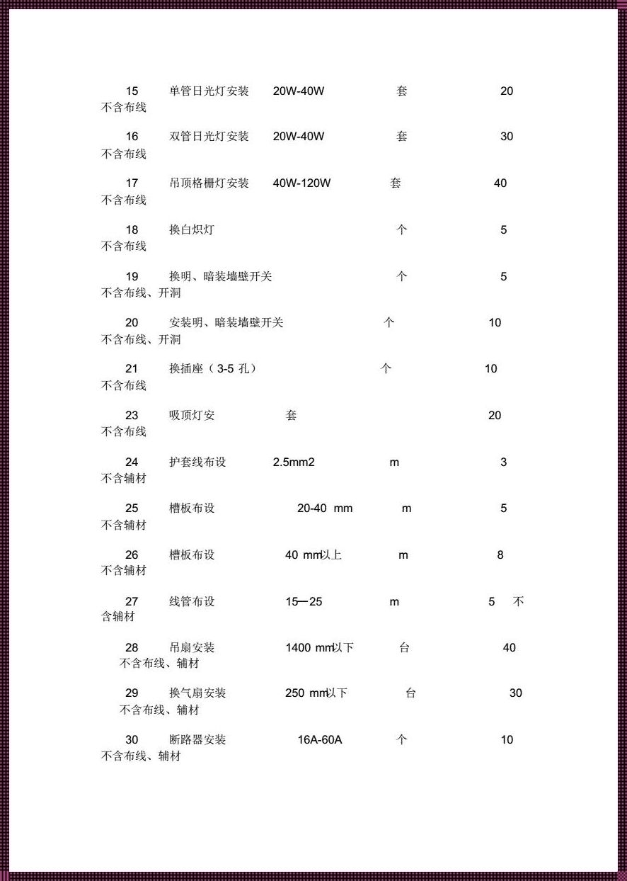 水电预埋及安装多少钱一平方：谜之价格，让我欢喜让我忧