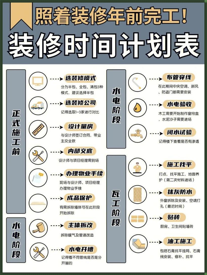 住房装修时间国家规定：房子的“美容”，究竟谁能掌控？