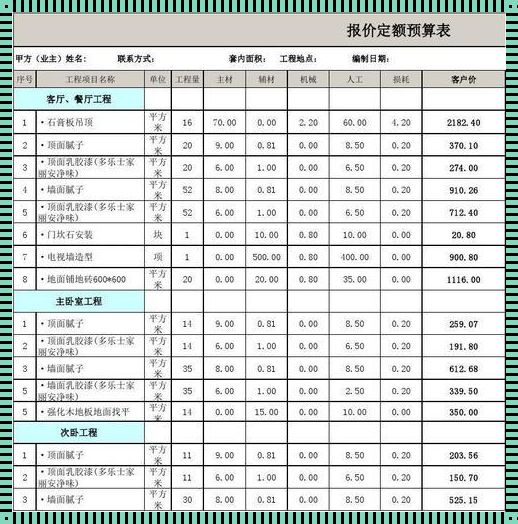 60平米，装修得我心疼，钱袋子也疼！