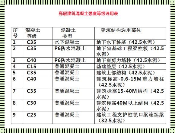 混凝土的性格有多少？揭秘混凝土的标号之谜