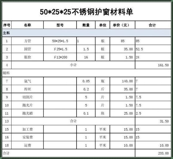 “窗户防护栏，你让我又爱又恨！”