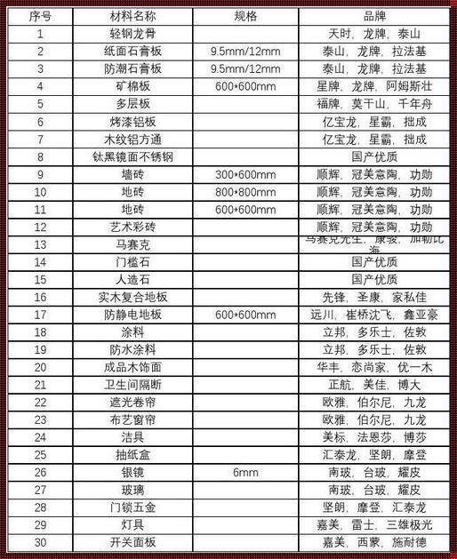 建筑装饰材料名称大全：怒火中的美学独白