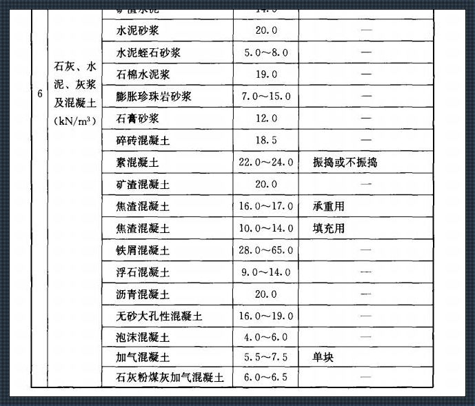 一方水泥有多少吨：调皮捣蛋的探索