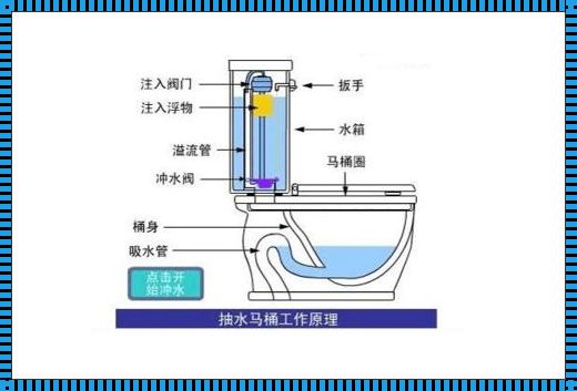 马桶堵塞，心情也跟着“堵”了：疏通的不只是便便，还有心情的阴霾