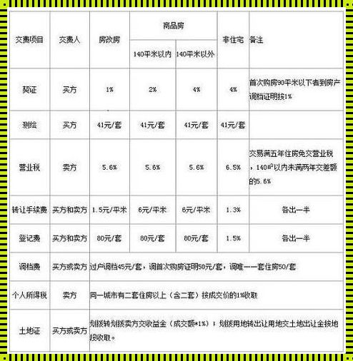 50平门市房过户多少钱：小小的空间，大大的烦恼