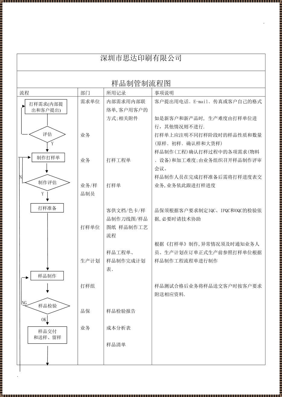 染色打样：一场心灵色彩的奇妙旅程