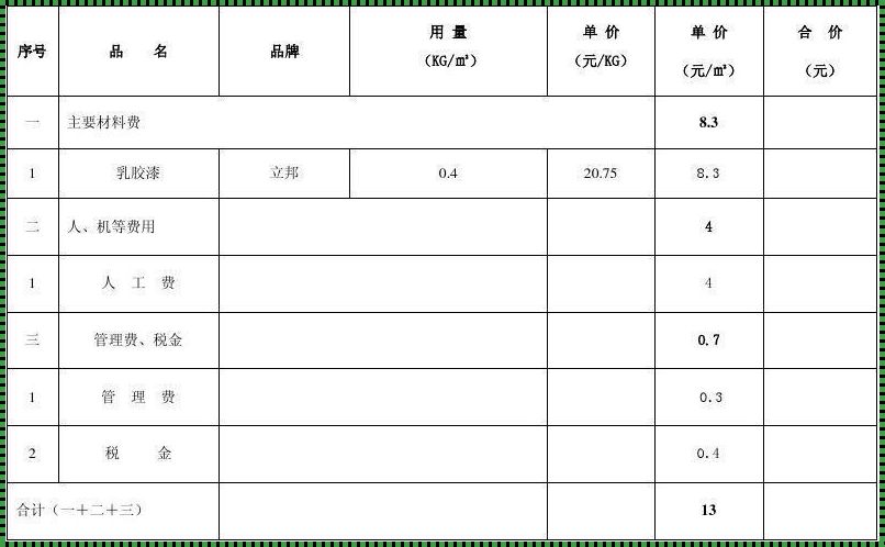 “30平米房间刷漆，价格你猜多少？”