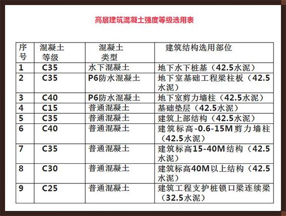 马路道牙子砼标号：小块小块的烦恼