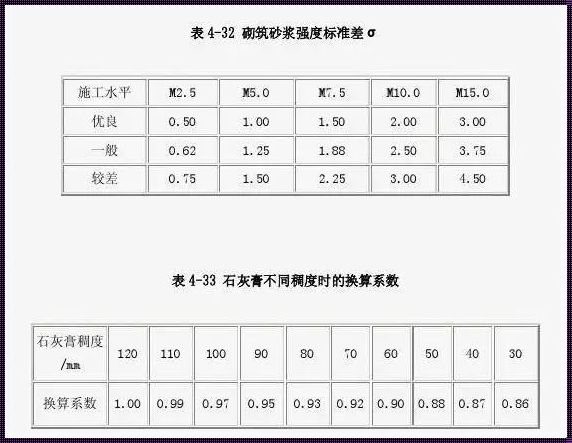 M10水泥砂浆配合比是多少：小小水泥砂浆，大大烦恼