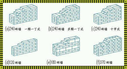 《砖块们的狂欢：24墙1平方，你猜多少砖？》