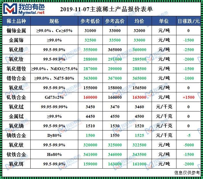 土多少钱一吨：让我帮你算算