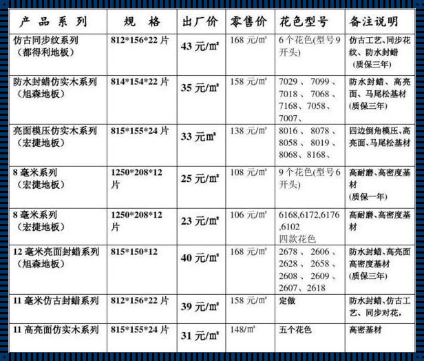 “地板啊，你怎能如此调皮！”——揭秘铺木地板的价格之谜