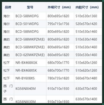 “最小的两门冰箱，你藏了多少秘密？”