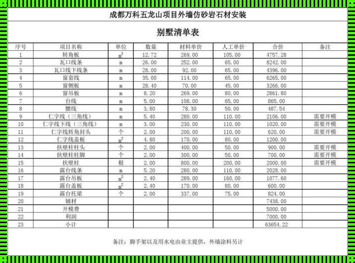 建一栋轻钢别墅需要多少钱？哭死我了，钱啊钱，你为何如此难赚！