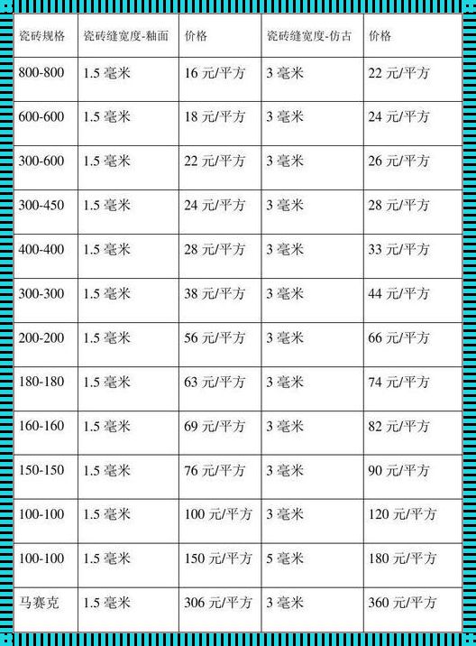 美缝6元一米，你跟我说是多少钱一平米？!