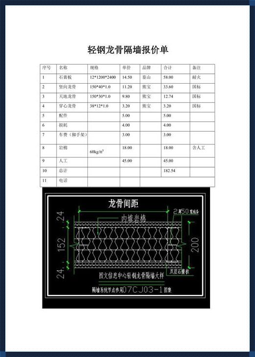 墙板安装价：揭秘轻质隔墙板的低成本秘籍