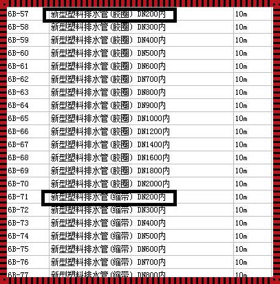 《PE管儿，你套的定额是闹哪样？》