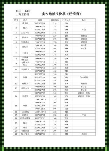 价木质地板多少钱一平，带你领略价格的“三维世界”