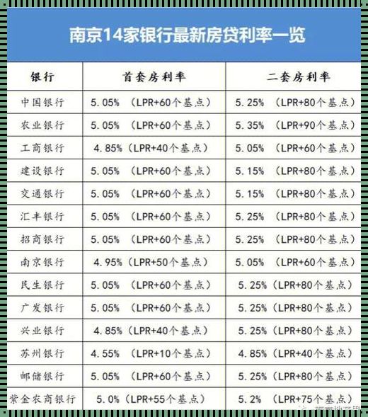 【独家爆料】30年房贷，竟然是这样的天文数字！