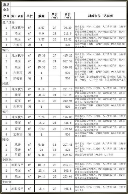 “120平米刮大白，价几何？笑谈居家那些事儿”