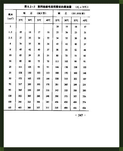 《电线界的肌肉男：铜线平方与电流的微妙关系》