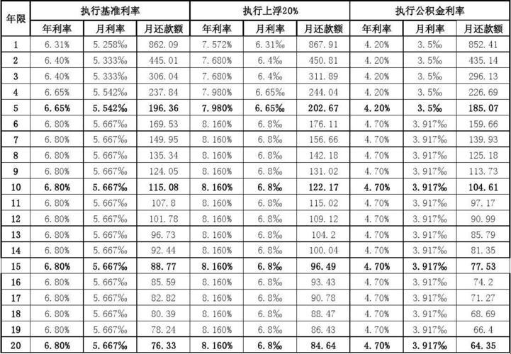 《2019银行贷款利率大揭秘，笑谈“负资产”的逆袭之路》