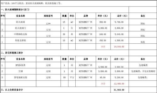 【玻璃隔断价几何？揭秘人工费的神秘面纱】