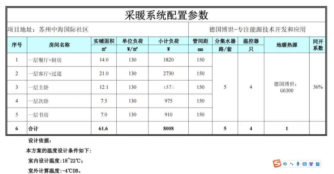 《四川装地暖，花钱如流水，你家的“暖宝宝”为何如此贵？》