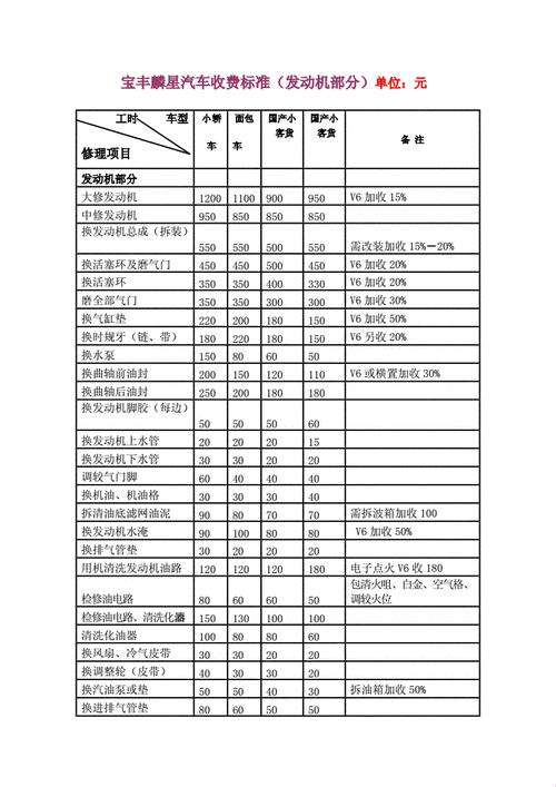 《能率厨卫帝国，维修收费标准大揭秘！》