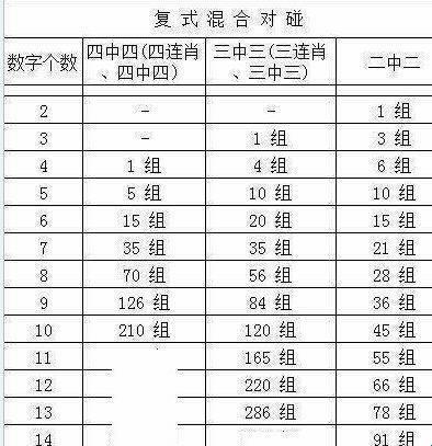 《复式二中二，数字游戏里的狂欢节》