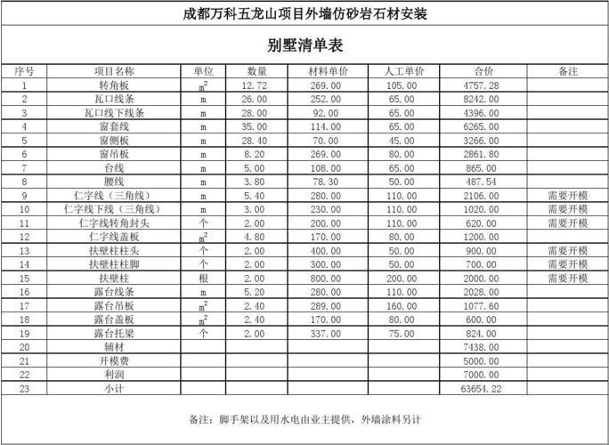 《农村自建房，价目表上的笑话》