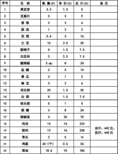 「食」破天惊，「购」逗神仙：食堂消耗品采购的奇闻轶事