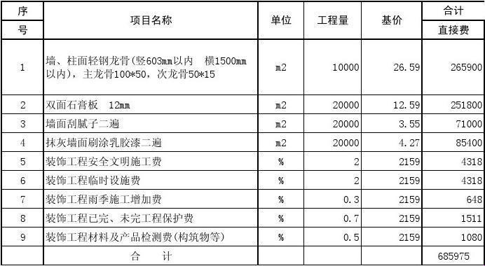 双关语下的隔墙成本解析