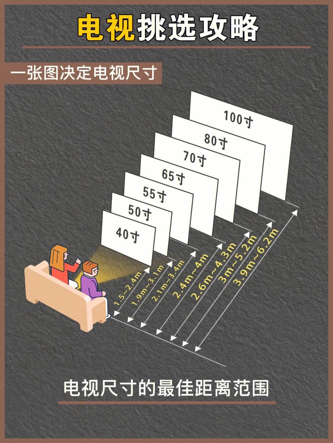 “三米距离，电视尺寸怎么挑？”——轻松揭秘挑选电视的那些事儿