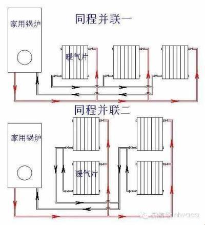 “供暖界的独孤九剑”：暖气管道安装大揭秘