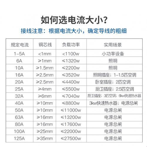 “空开”大揭秘：型号繁复，笑谈间领略千奇百怪