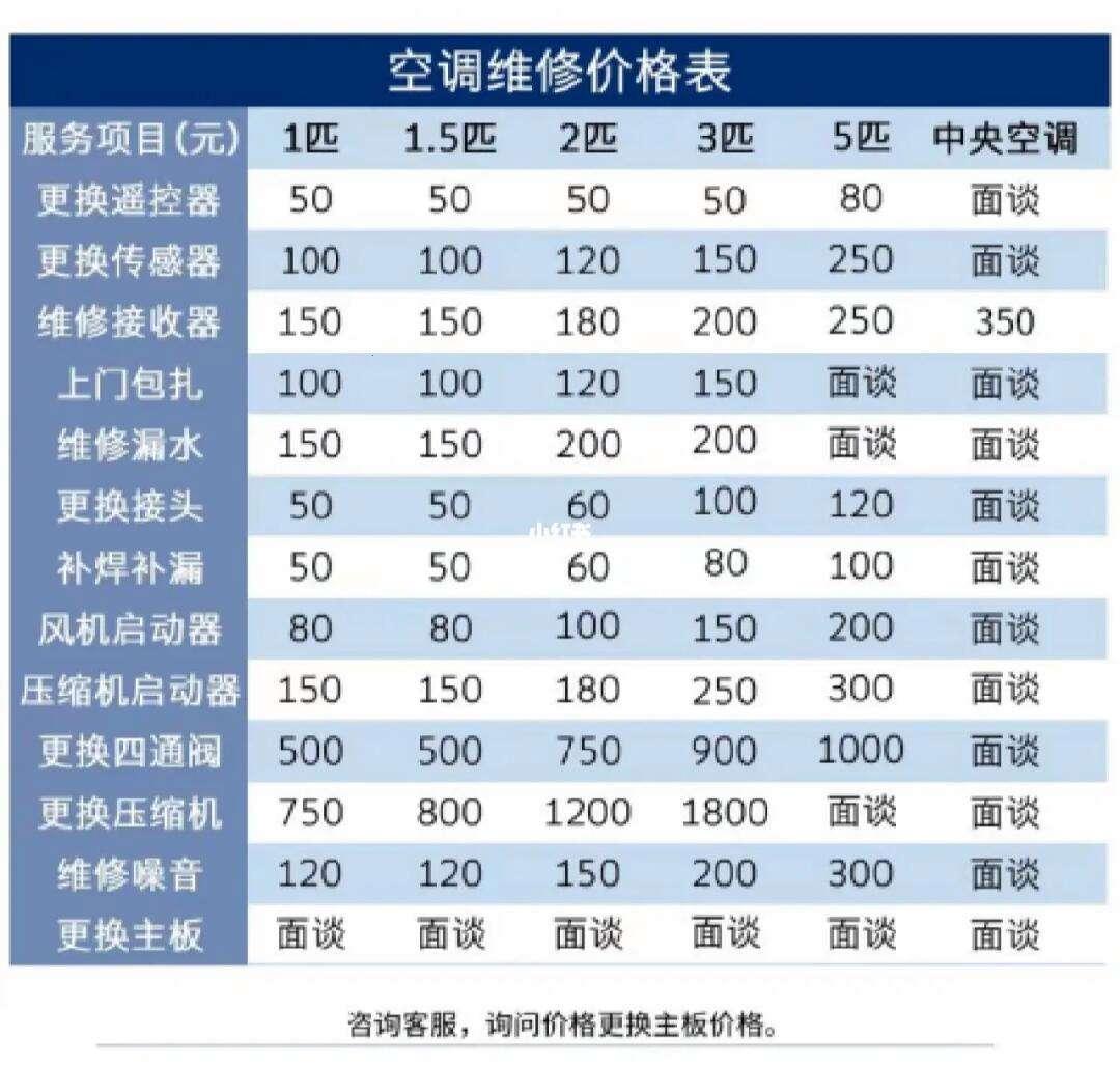 请人清洗空调要多少钱？——价码背后的冷暖自知