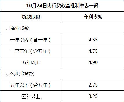 2016年按揭贷款利率：一场笑对人生的赌局