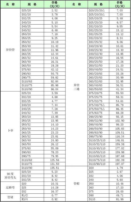 【狂野色彩，价位离谱】伟星地暖管，揭秘你不知道的颜色等级与价格之谜！