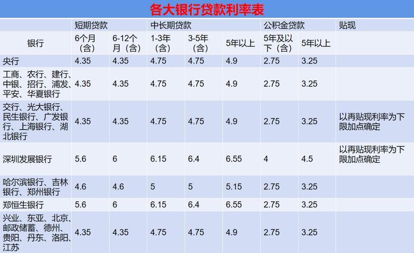 2020年贷款利率：一场奇幻漂流