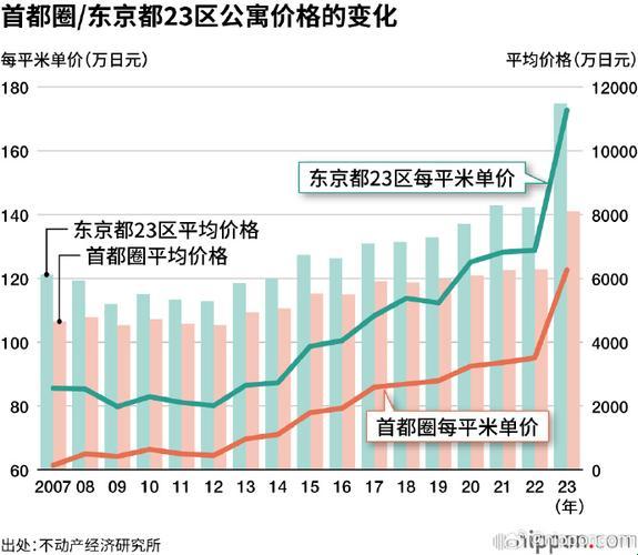 房价探秘：东京的心跳