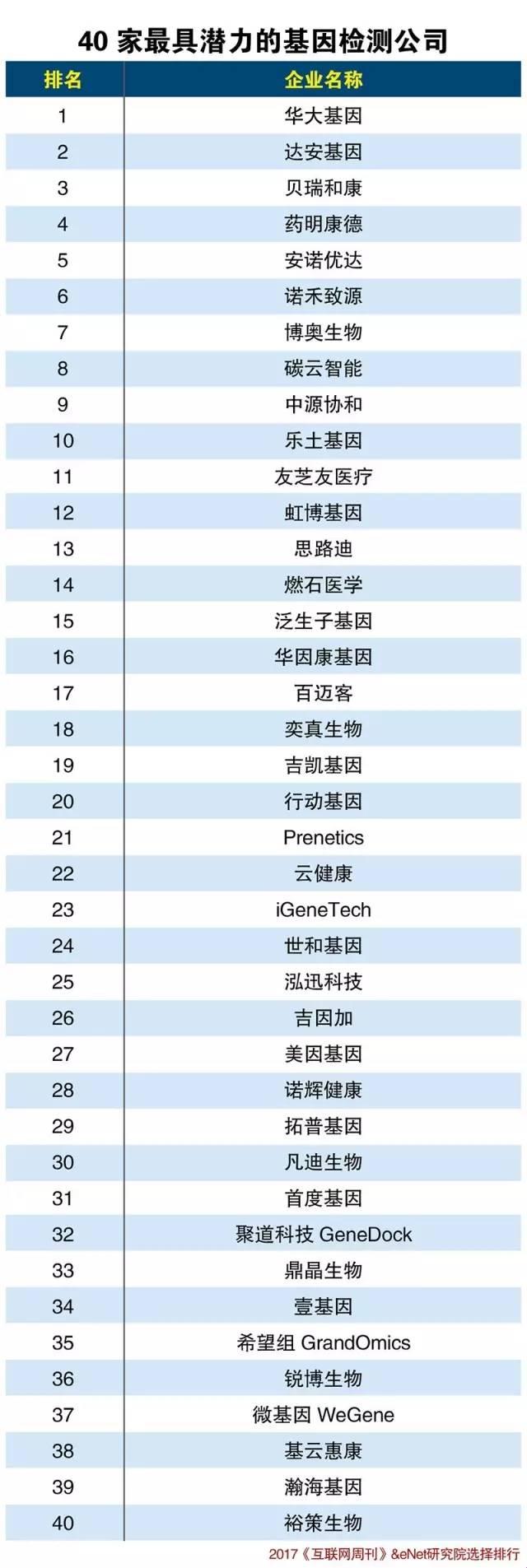 排名前十的检测公司：揭秘背后的故事