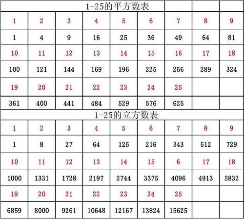 立方米等于多少平方？——别让单位吓倒你！