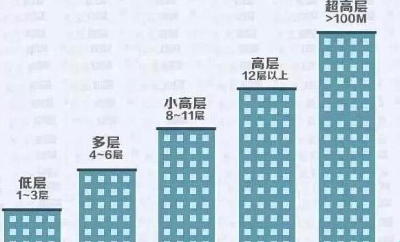 选楼层也有大学问：谐音梗下的深度解析