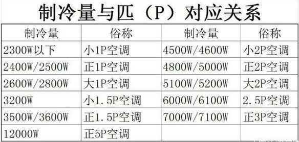 《一匹半马力的我，瓦数几何？》