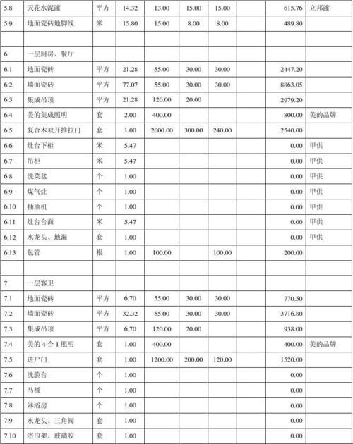 旧家翻新改造价格表：揭秘其中的奥秘