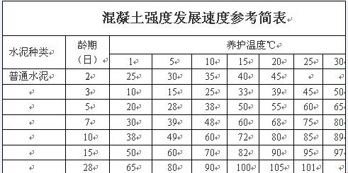 c30混凝土，强者的游戏，你懂多少？